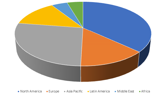 Specialty Silicone Market Share